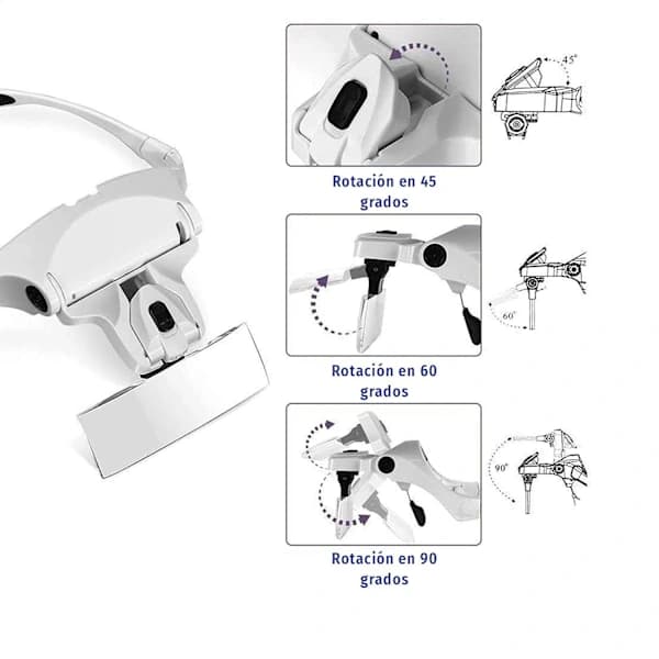 Hodemmontert vedlikeholdslupp med to LED-lys, multi-linse
