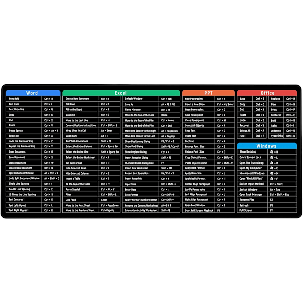 Stor musmåtte med Excel-tastaturgenveje til Office, multifunktionel, komfortabel gaming-musmåtte, skridsikker skrivebordsmåtte til kontor og hjem 900