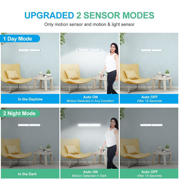 Ladattava LED-valaisin liiketunnistimella - 2 kpl_hapy