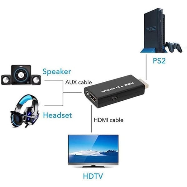 HDMI-adapter för PlayStation 2 / PS2