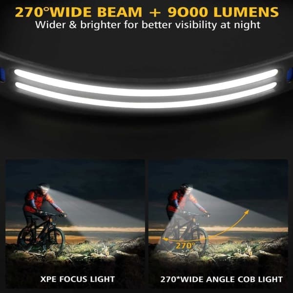 Pannlampa Dubbel LED med Rörelsesensor Löpning Lättvikt 2x COB XPE_qq