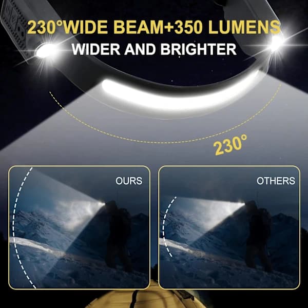2-pakning USB-oppladbar LED-hodelykt 350 lumen 6 moduser 230 grader