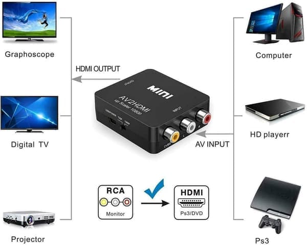 HDMI - AV-muunnin / -adapteri - videomuunnin