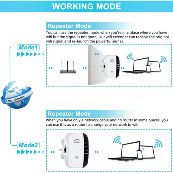 QD-2024 Nyaste WiFi-förlängare, WiFi-förstärkare, WiFi-repeater, täckning upp till 3000 kvm, anslut 45 enheter, internetförstärkare vit