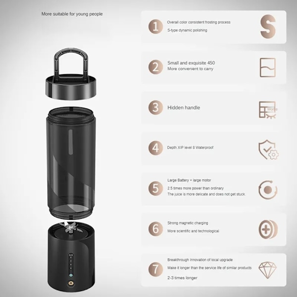QU. Bærbar Blender Juicer Blender til Shakes og Smoothies Personlig Blender Mini Juicer Kop til Rejser Kontor