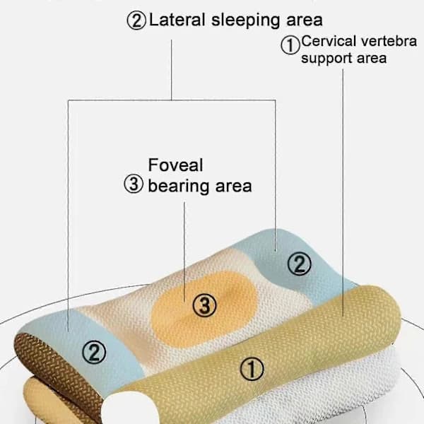 Cervical Memory Foam Kudde för nack- och axelsmärta, ergonomisk ortopedisk, 100% ny