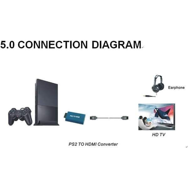 HDMI-adapter för PlayStation 2 / PS2