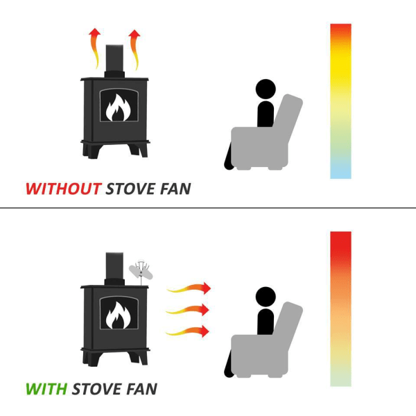 Pejs Fan, Termisk Drevet Træblæser, Stille Design til Miljøvenlige Hjem-Blå 6 Blade