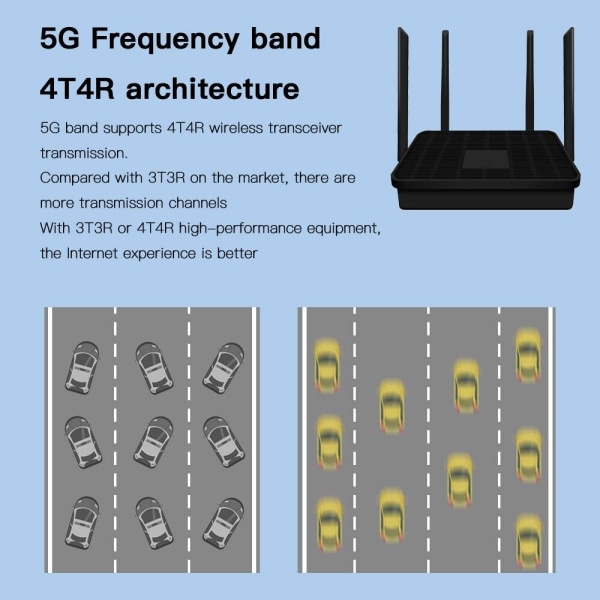 1200 Mbps WiFi-router Dual Band 2,4G/5Ghz WiFi 5 Gigabit trådløs internetrouter (EU-stik) black