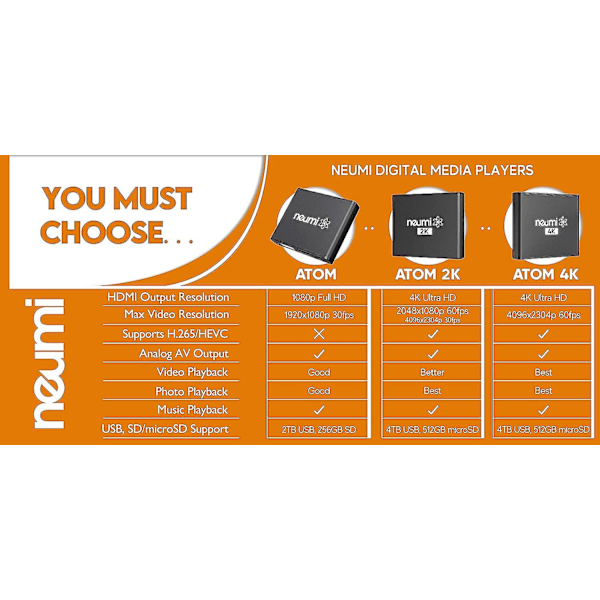 Neumi Atom 1080p Full-HD Digital Media Afspiller til USB-enheder og SD-kort - Med HDMI og Analog AV, Auto Afspilning og Loop
