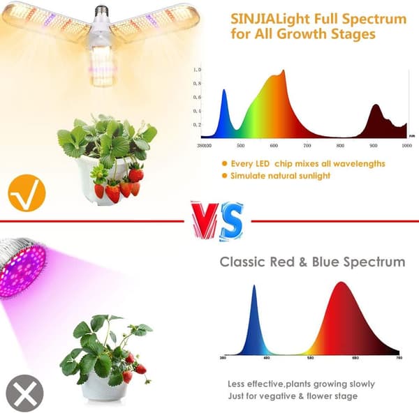 LED Vækstlys, 150w Fuld Spektrum Vækstlys, Foldbart, Velegnet til Indendørs Planter, Drivhuse og Hydroponik, Vækstlys med E27 Strømkabel{XH}