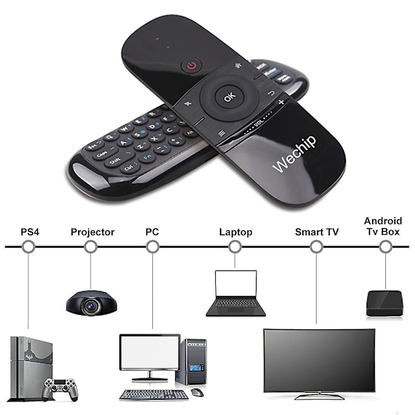 W1 Ultra-slank 2.4g trådløst tastatur luftmus-controller til bærbar computer Smart TV Pc