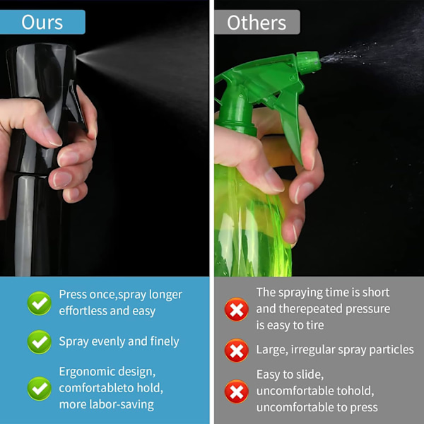2 st Tomma Plastsprayflaskor för Hårvatten 300ml Kontinuerlig Vattendimma Tom Sprayflaska, Multifunktionell Fin Vattendimsprayflaska{F2}