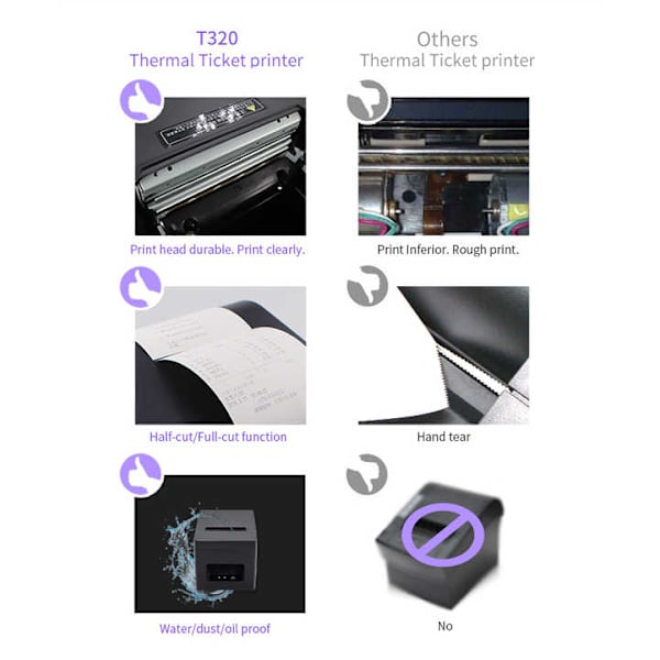 80 mm USB-kvitteringsprinter, POS-printer med automatisk skærer, ESC/POS-kommandounderstøttelse Windows Mac (kun USB-interface)