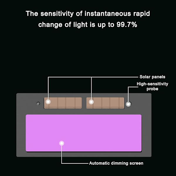 Professionelle svejsehelm Automatiserede svejsehelm, blændbeskyttelsesbriller til svejsearbejde