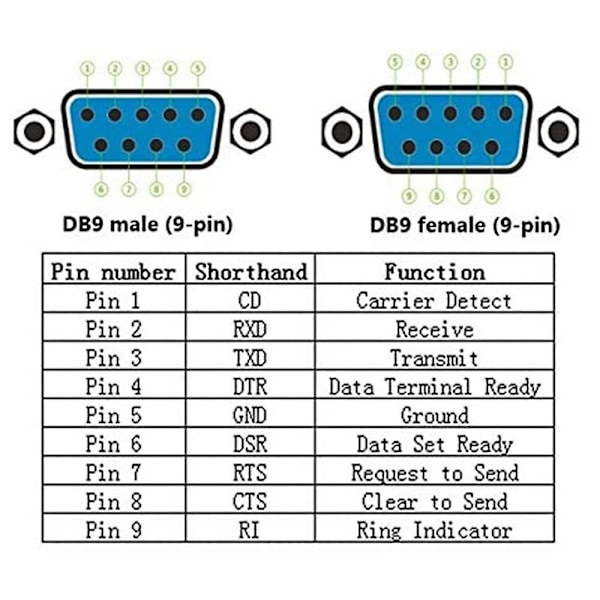 DB9 Juotosvapaa Liitin RS232 D-SUB Sarjaliitäntä 9-nastainen Porttiliitin Uros Naaras Adapteri Kuorella (1 [db] black