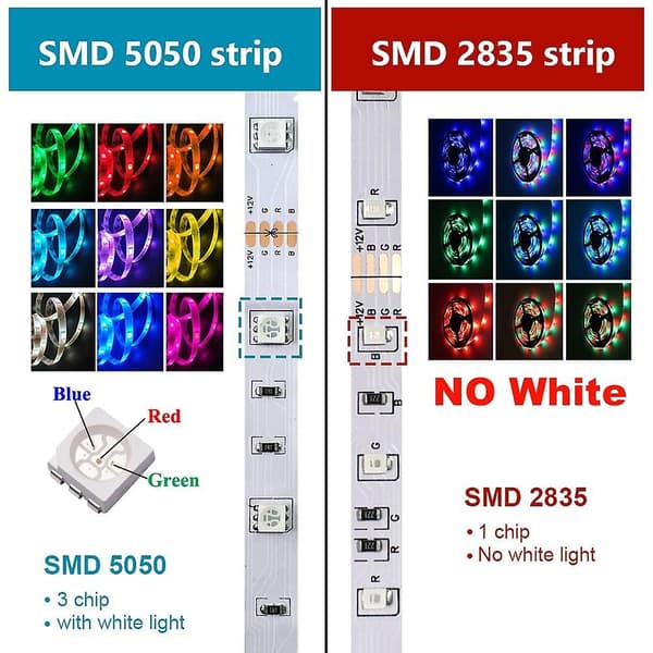RGB LED Strip Lys SMD 2835 5m Diode Lys Fleksibel Stripe Lampe IR control 10M / Waterproof 5050
