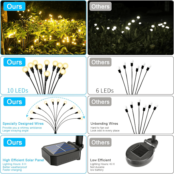 Solcelle hage lys 2-pakning, 10 LED solcellelys, solcellelys utendørs vanntett, solcellelys, ildflue hage lys