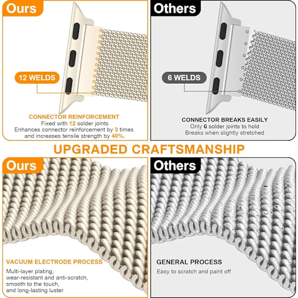 Milanese loop rem til Apple Watch armbånd 44mm 40mm 45mm 49mm 41mm 38mm 42mm 44mm Armbånd iWatch Series 9 3 6 5 SE 7 8 Ultra 2 guld guld gold 38mm 40mm 41mm