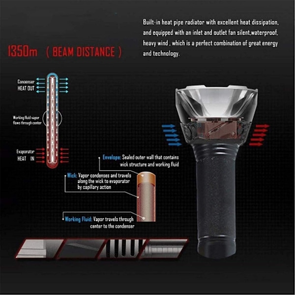 P70 Ficklampa 3000-10000 Lumen Högpresterande LED Ficklampa Svart Black Black