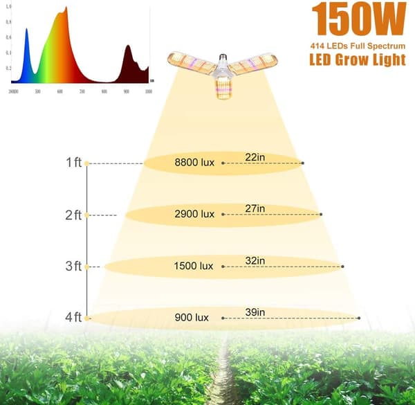 LED Vekstlys, 150w Fullspektrum Vekstlys, Sammenleggbart, Egnet for Innendørsplanter, Drivhus og Hydroponi, Vekstlys med E27 Strømkabel{XH}