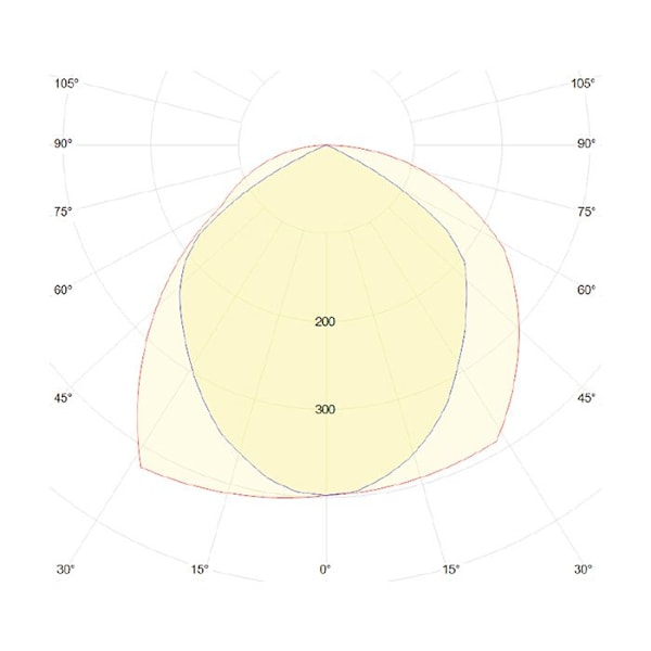 LED-projektori GOA 50W IP65 6000K Vit