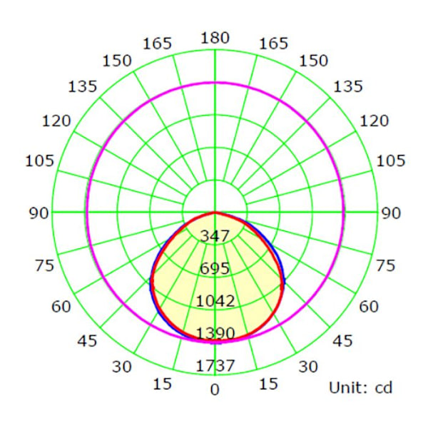 LED-projektori INDUS 50W IP65 6000K Grå