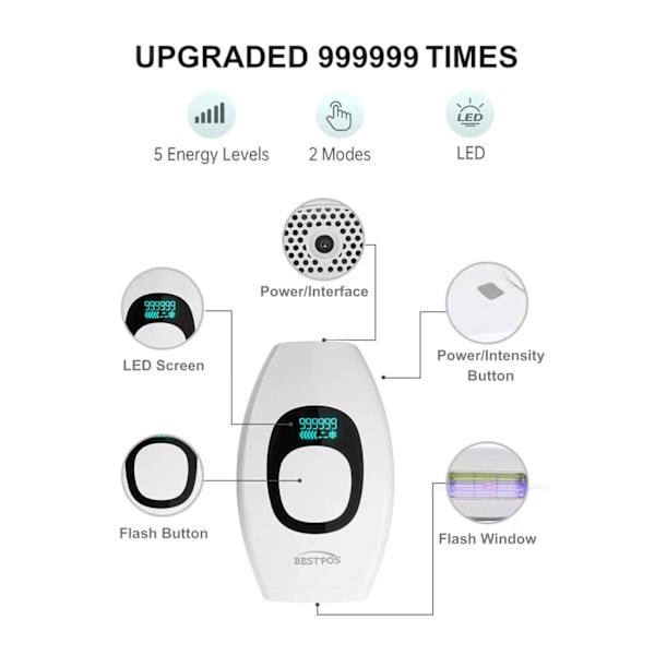 Laserhårfjerning til kvinder og mænd, 999.999 blink IPL-hårfjerningsapparat til hjemmebrug, permanent smertefri apparat til ansigt, ben