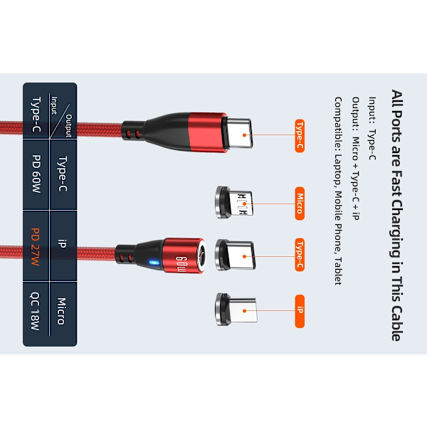 2-pack USB-C 3-i-1 Magnetisk Laddningskabel 60W Snabbladdning – Svart{HH}