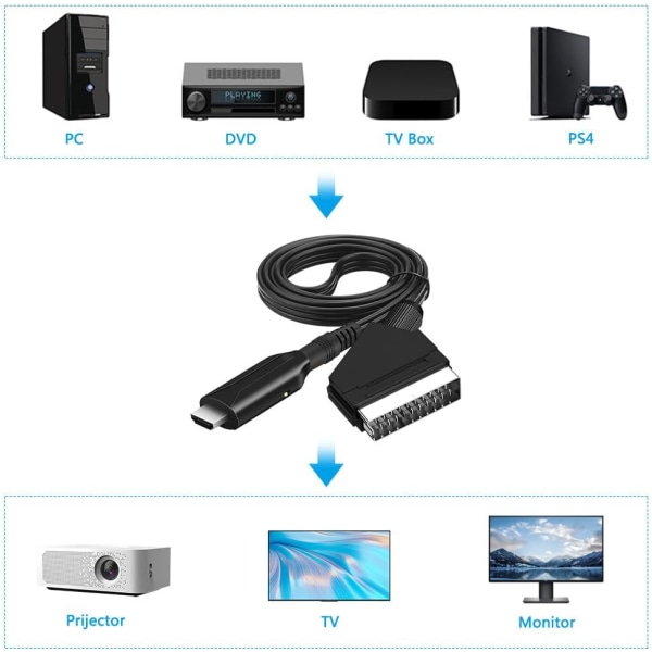 Scart till HDMI-omvandlare, Scart till HDMI-kabel, Scart till HDMI-adapterkabel, Video Audio Converter