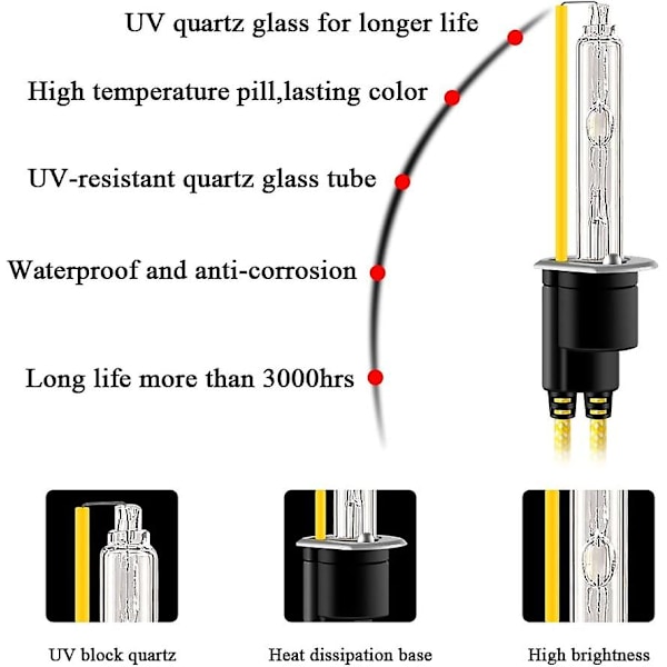 2 st H7 55w Xenon HID Konverteringskit 6000k Strålkastarlampor + Två Smala HID Ballaster 12v