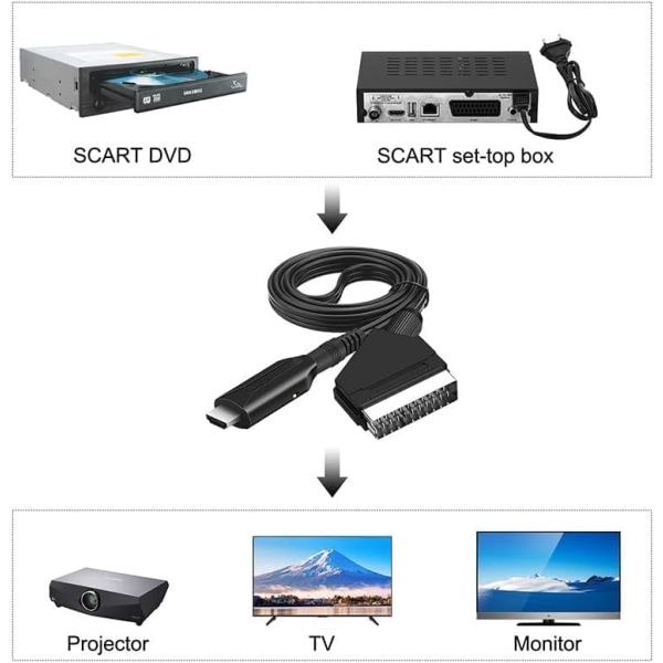 SCART till HDMI Converter, HD 1080P Video Audio Kabel Adapter Converter för HDTV STB VHS Xbox