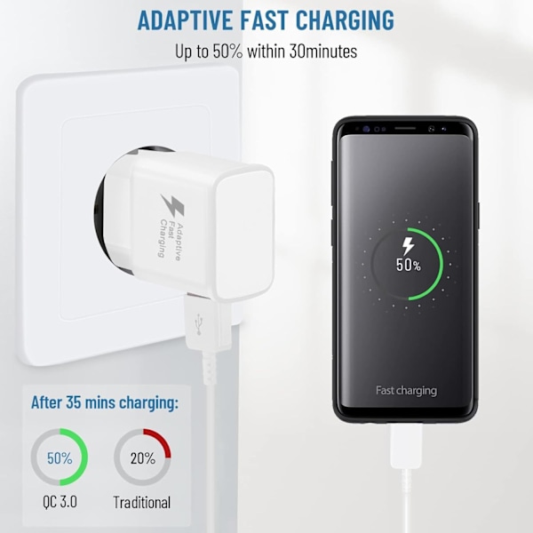 2 stk. hurtigoplader, 1,2 m kabel, kompatibel med Samsung Galaxy S22 S21 S20 S8 S10 S9 Plus Note 7 8 9 10 A53 LG, HTC 2-pack/black