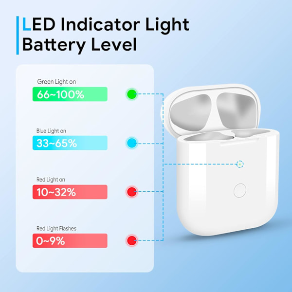 Trådløst ladeetui kompatibelt med Air Pods 1. og 2. generasjon, ladeetui-utskifting med synkroniseringsknapp Bluetooth