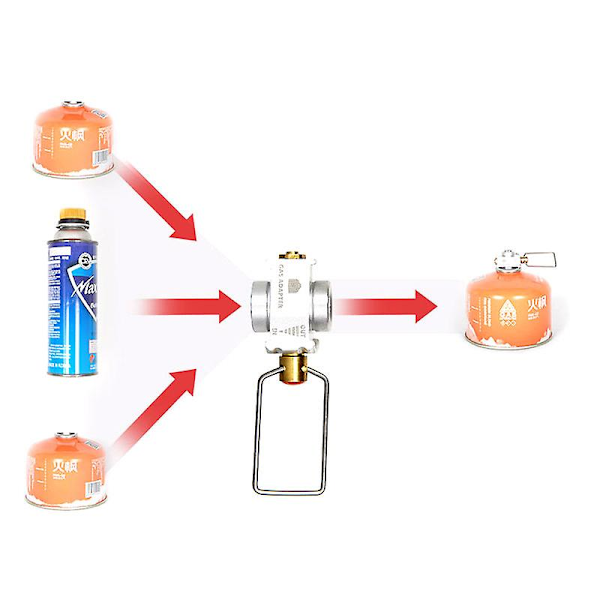 Camping Gas Saver Plus kaasunsäästäjä ja -muunnin, litteän säiliön muunnosadapteri