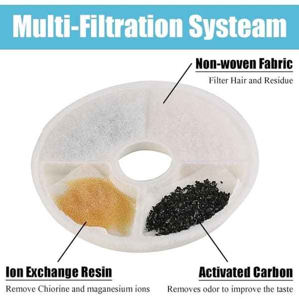 Kattevannfontenefilter, Catit Triple Effect 8-pakningsfilter kompatibelt
