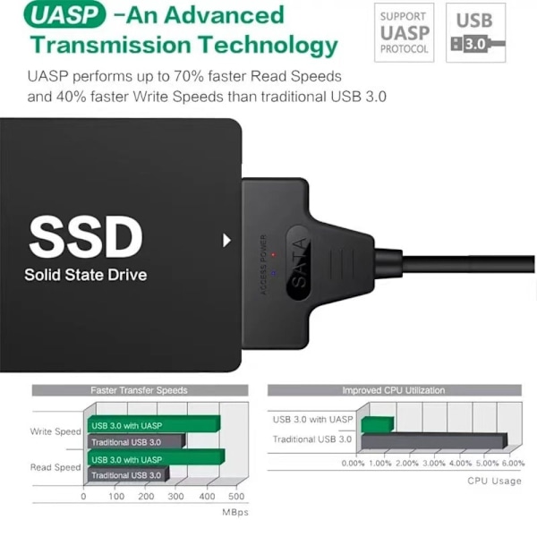 Adapterkabel USB 3.0 till SATA 2.0 20CM