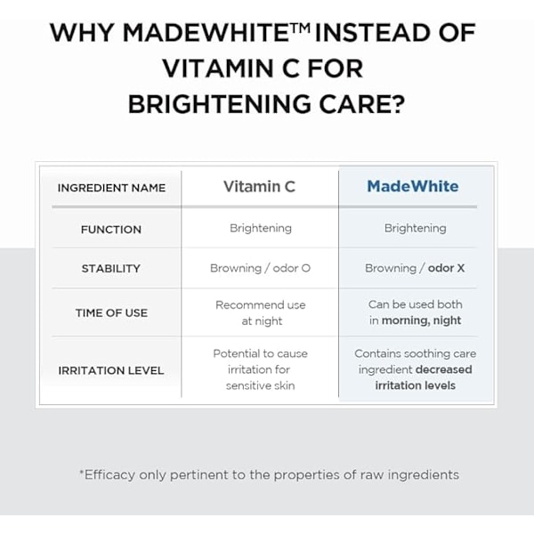 [Madagascar Centella Asiatica Brightening Capsules 100ml
