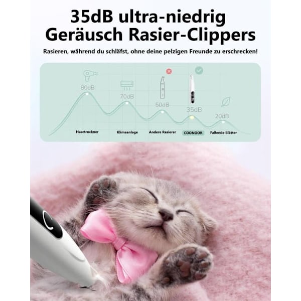 Johdoton tassutrimmeri koirille, LED-näyttö, hiljainen, 20 mm terä, USB-C, 4 lisätarviketta, koiran trimmeri / tassutrimmeri - trimmeri tassuille