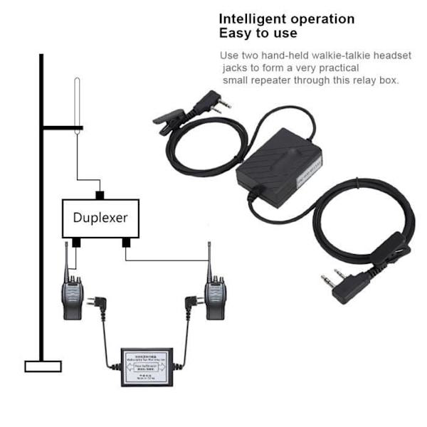 HURRISE Toveisradio Relé Toveisradio Reléboks for K-hode Walkie Talkie Radio Repeaterboks