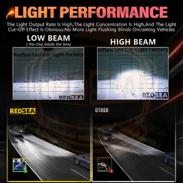 2-pack LED-lampor Bilstrålkastare Ultra Hög Effekt 300W 30000 lm H7