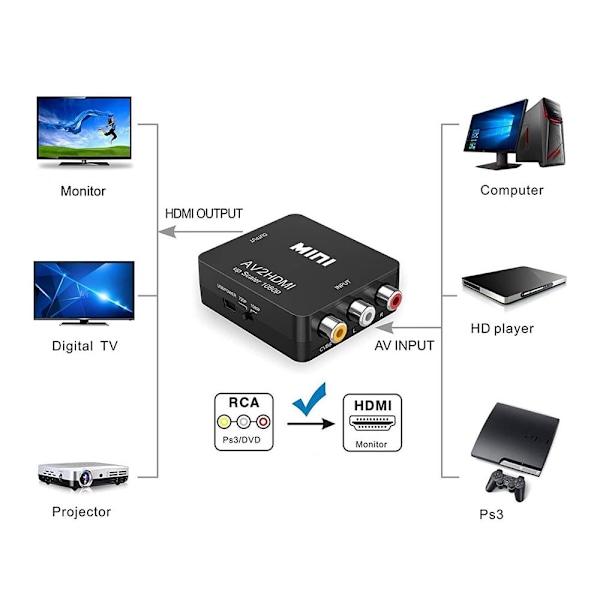 HDMI till RCA (AV)-adapter - Perfet Svart