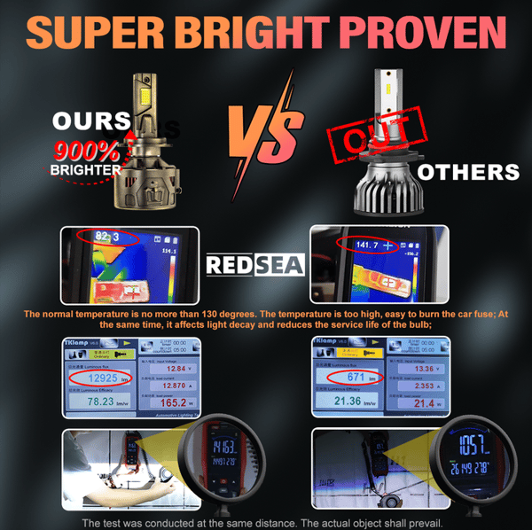 2-pack LED-lampor Bilstrålkastare Ultra Hög Effekt 300W 30000 lm H7
