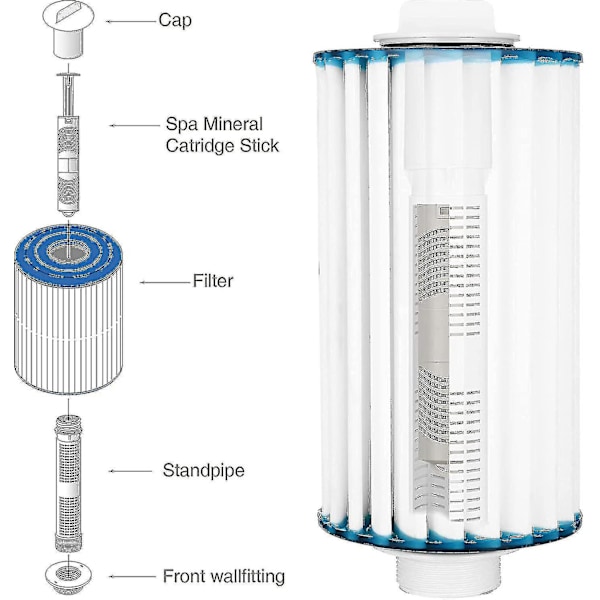 3 stk. Spa Mineral Ion Patron Filter Stænger (Grå) {HH}