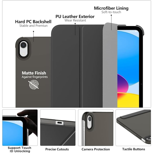 iMoKo Etui til iPad (A16) 11. generation 11 tommer 2025, iPad 10. generation 10,9 tommer 2022, Understøtter Touch ID, Navy Blå
