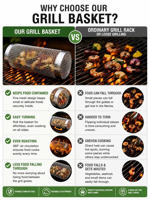 Grillkurv i rustfrit stål, Rullende grillbur med krog, 20 cm 20cm