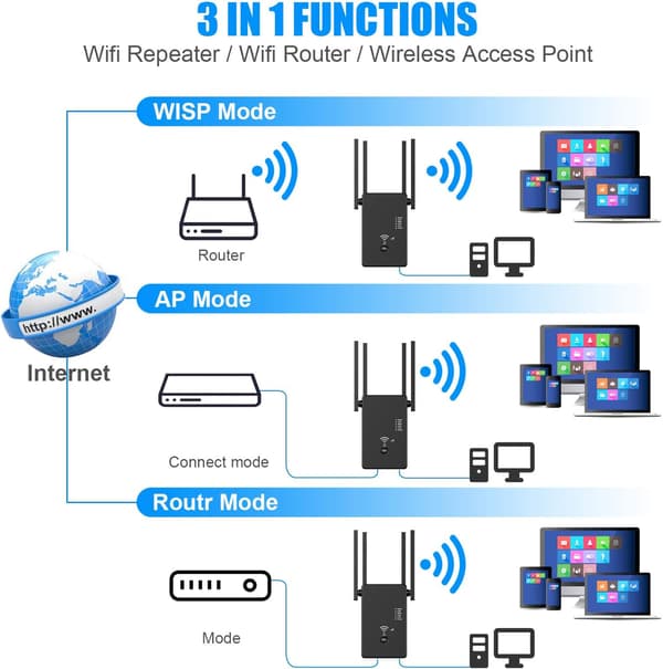 WiFi Repeater 1200 Mbps Trådløs Internet Booster Signalforstærker til Hjemmebrug Sort
