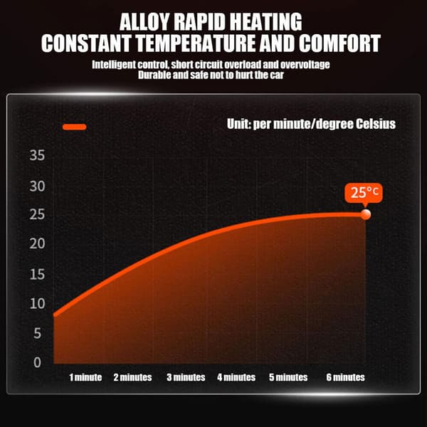 KZQ-500W Elbilvarmer DC 12V Varmeblæser Affugter Afrimer D