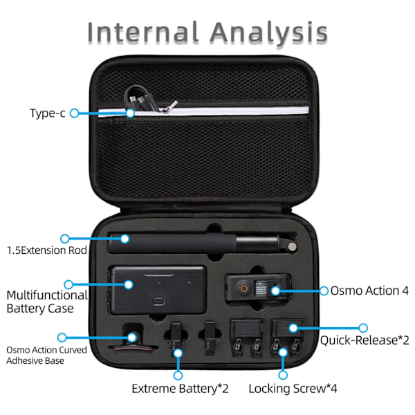 Mini Förvaringsväska för DJI Action 4 Fodral Handväska Skyddsbox för DJI Osmo Action 4 Kameratillbehör