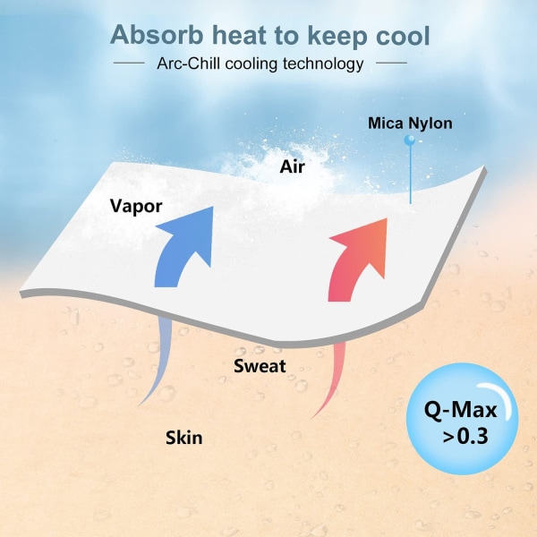 Rootz Sommerdecke Selbstkühlende Decke - Kylfilt - Kyltäcke - Uppfriskande kast - Temperaturreducerande överdrag - Komfortlakan - Cool Overlay - Grå -